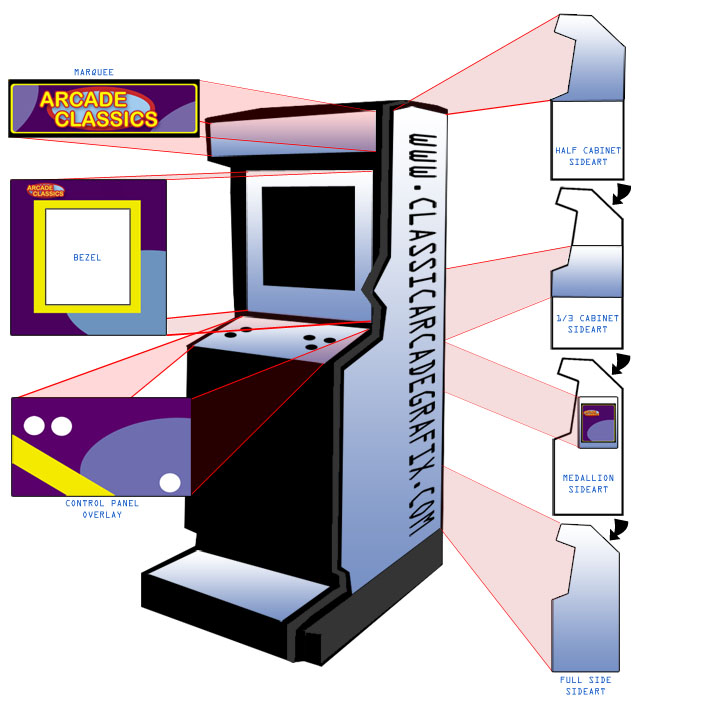 Übersicht Arcade Cabinet Teile