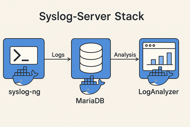Datei:SyslogServerStack.png