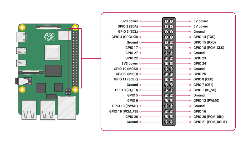 Datei:GPIO-Pinout-Diagram-2.png